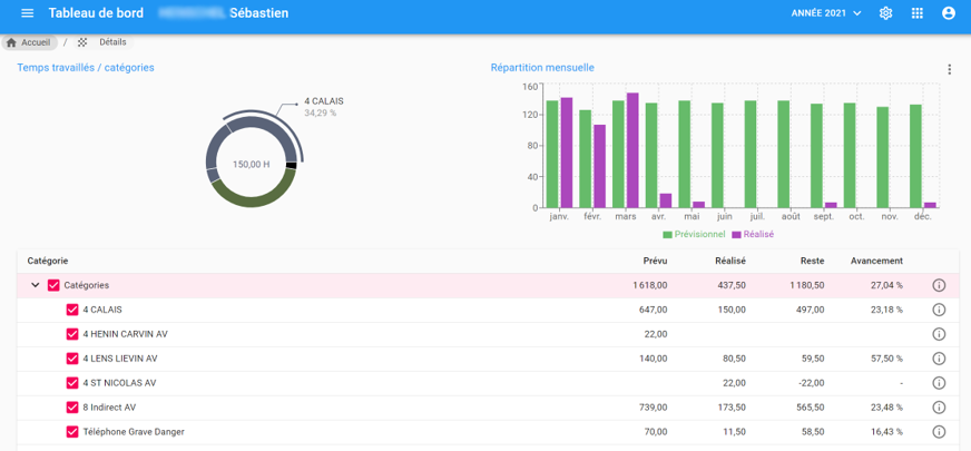 innovance-solutions-agenda-mockups-tableau-bord-temps-travailles.png